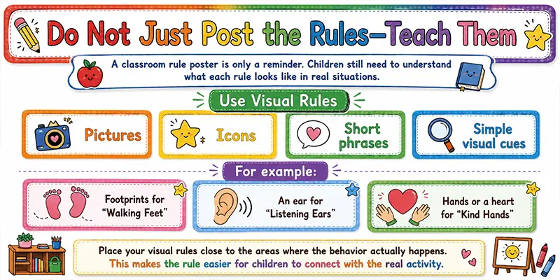 Effective Preschool Classroom Rules: How To Create A Safe And Orderly Learning Environment 7 Use Visual Rules
